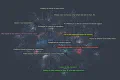Semnet: Semantic networks from embeddings